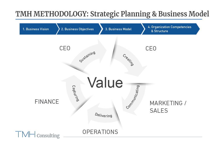 tmh-methodology_11.png