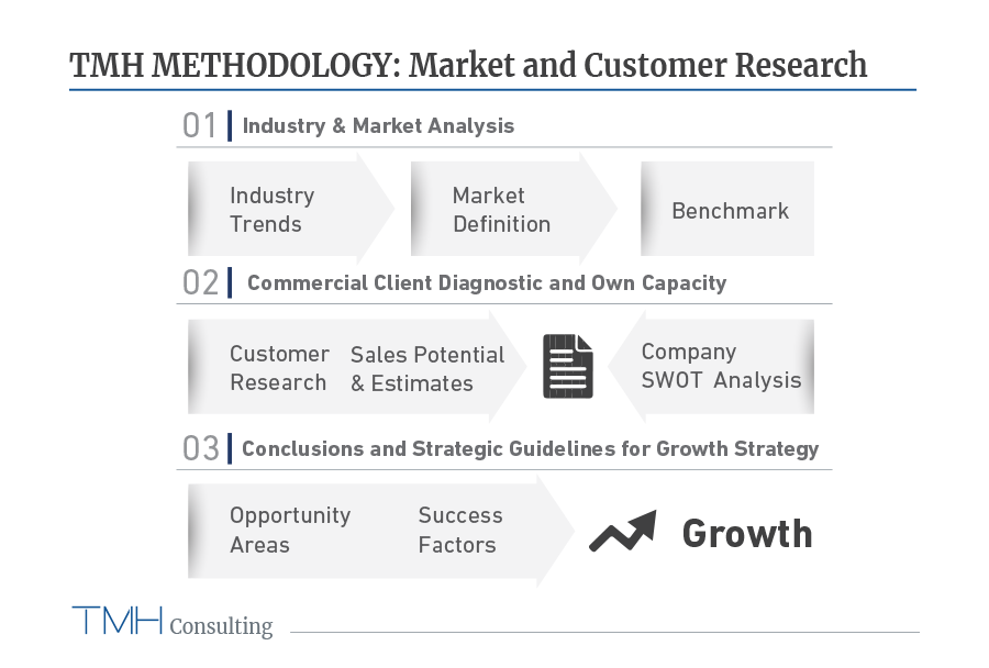 tmh-methodology_12.png